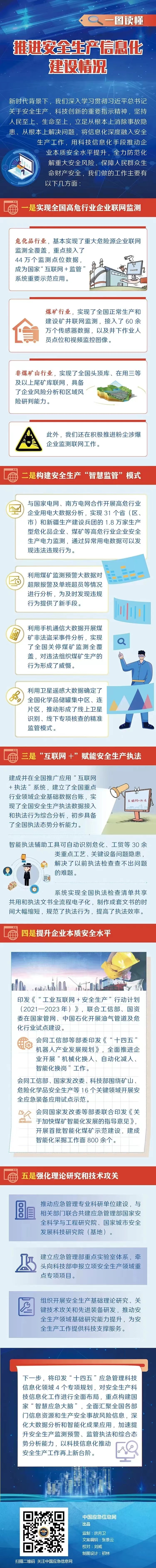 推進(jìn)安全生產(chǎn)信息化建設(shè)情況.jpg