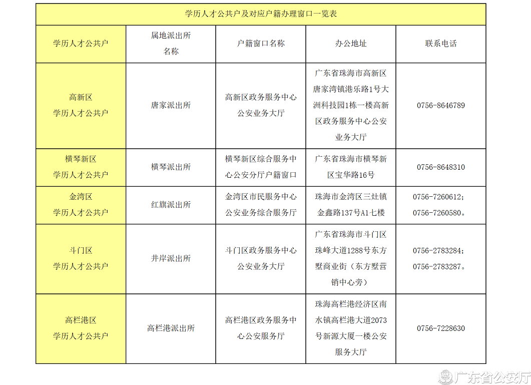 珠海市公安局網(wǎng)站.png