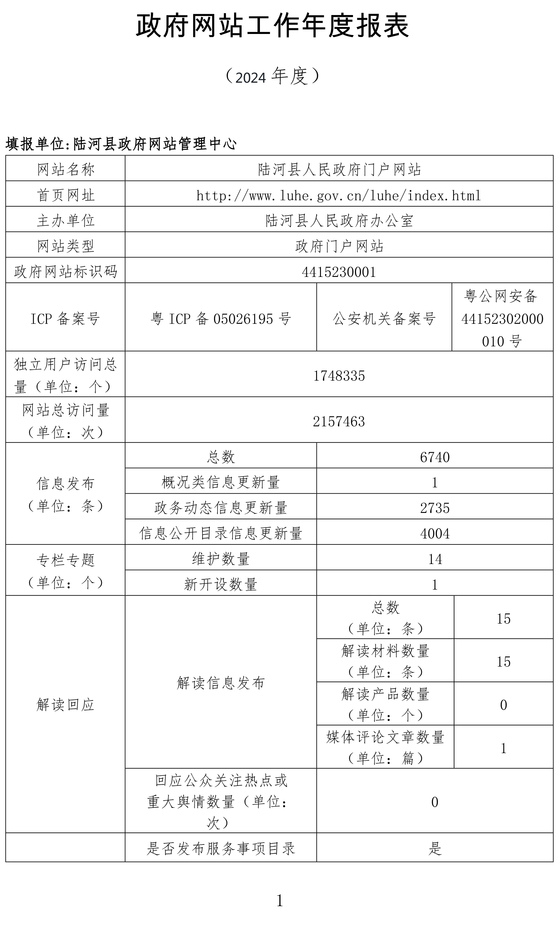 陸河縣2024年度政府網(wǎng)站年度工作報表-1.jpg