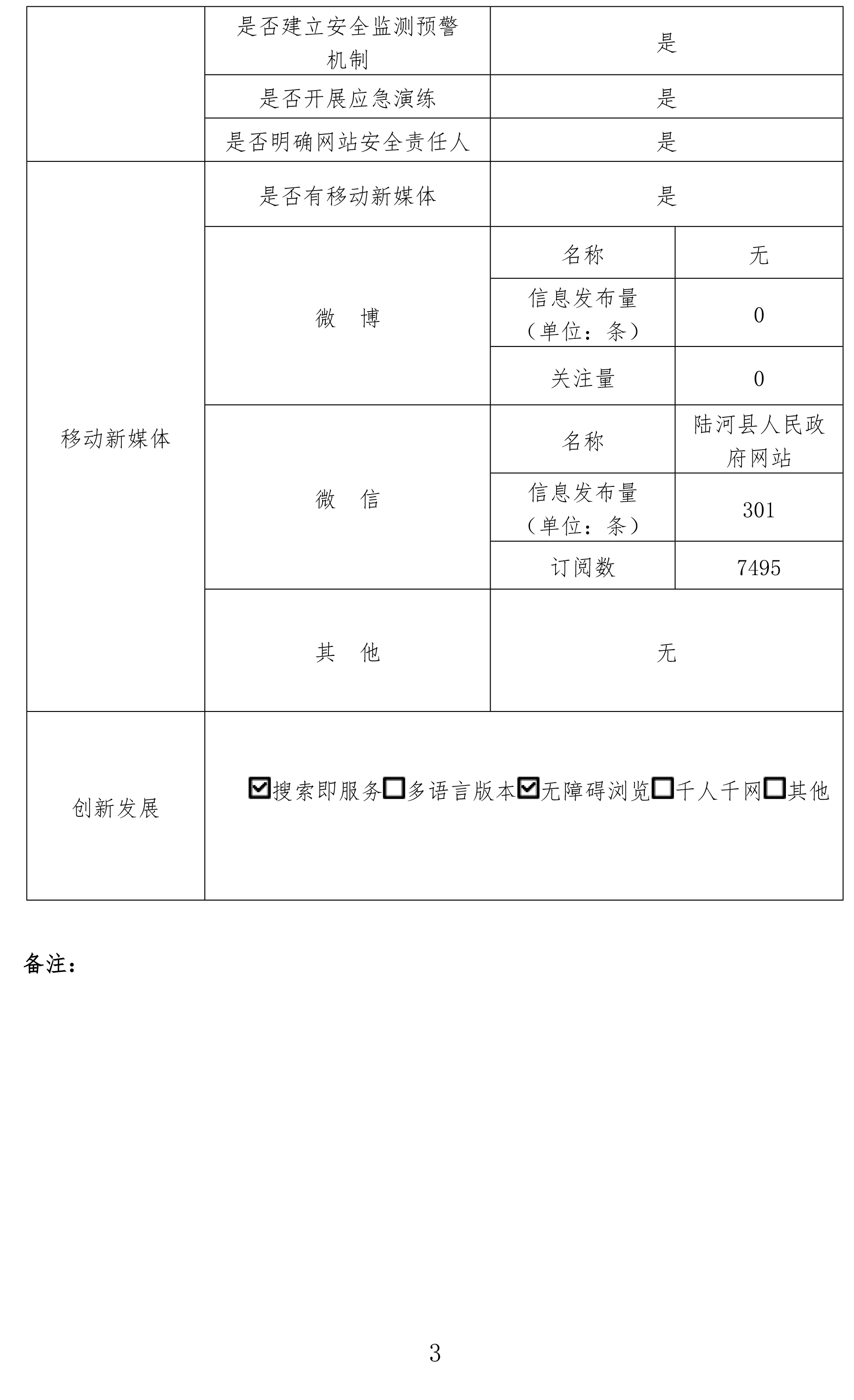 陸河縣2024年度政府網(wǎng)站年度工作報表-3.jpg
