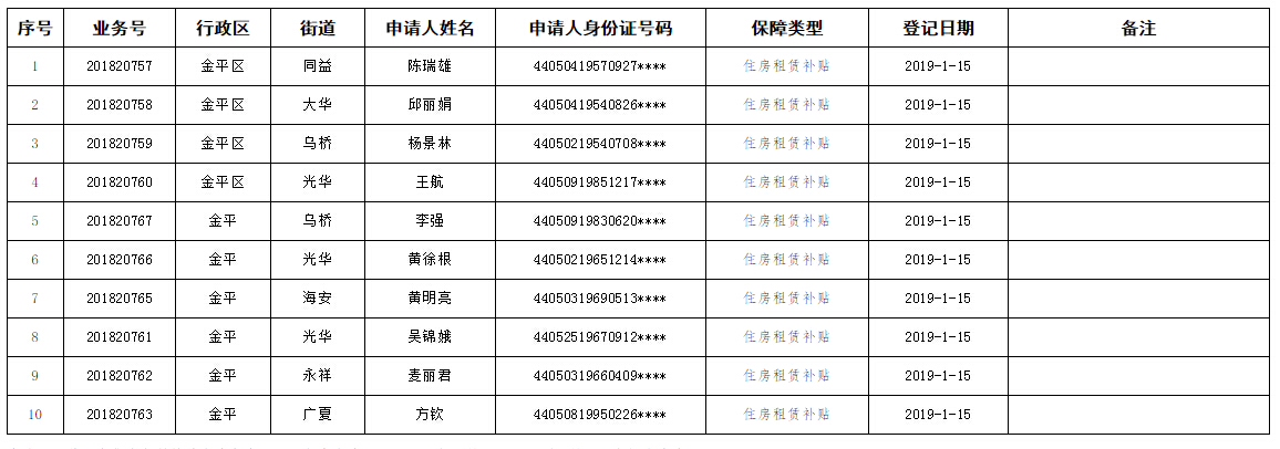 登記情況表